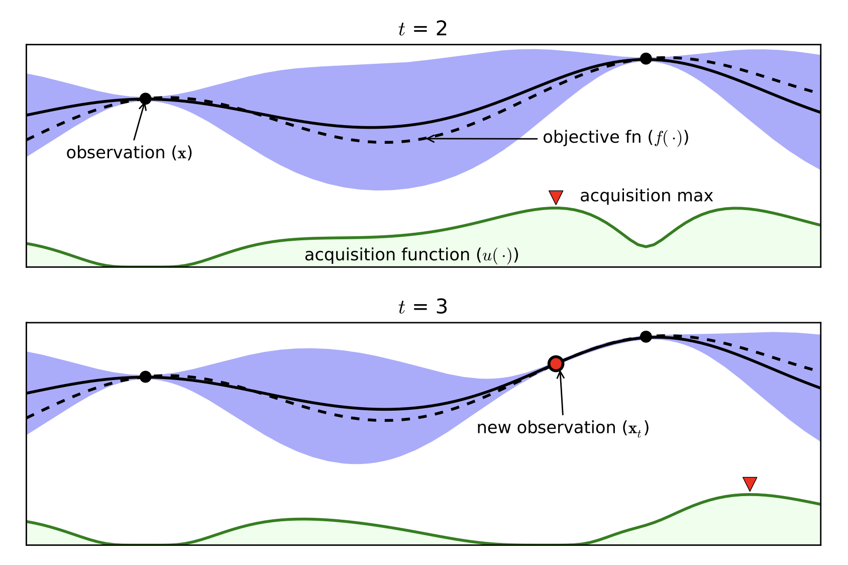 Bayesian Optimization 2