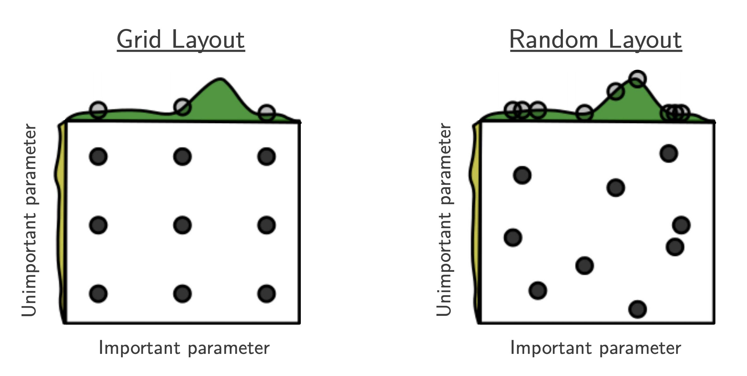 Random Search